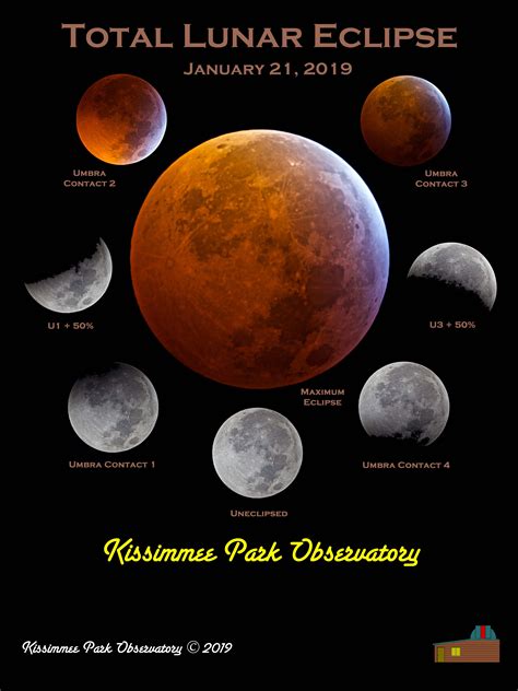 lunar eclipse